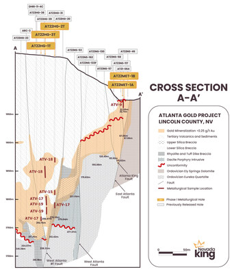 Figure 3. Cross Section A-A’ (CNW Group/Nevada King Gold Corp.)