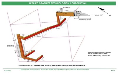 Applied Graphite Technologies Acquires the Queens Mine (CNW Group/Applied Graphite Technologies Corporation)