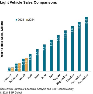 Light_Vehicle_Sales_Comparisons.jpg