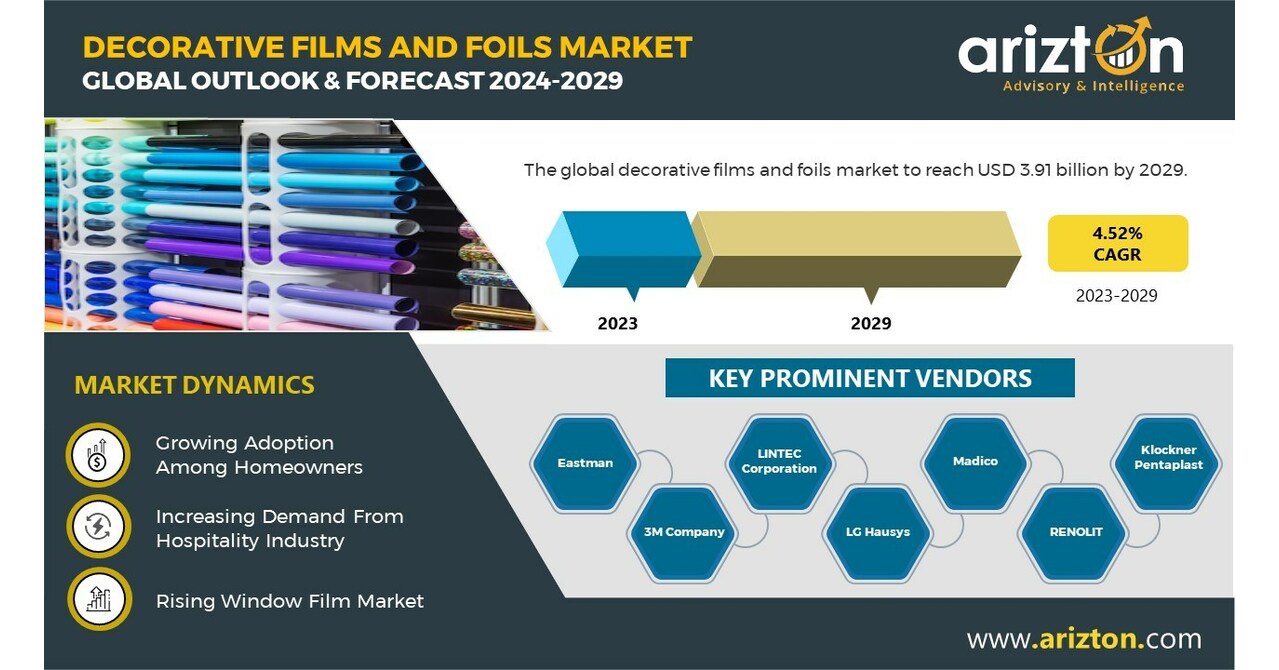 Outdoor Apparel Market Is Projected To Grow At An Exemplary Growth