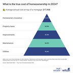 Homeowners Average Nearly $18,000 on Non-Mortgage Home Expenses Yearly
