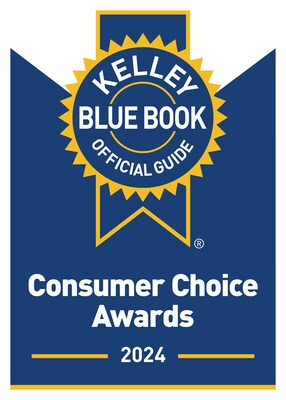 Recognizing automakers' outstanding achievements in creating and maintaining brand attributes that earn the attention and enthusiasm of new-car buyers, Kelley Blue Book, a Cox Automotive company, announces the winners of the 2024 Consumer Choice Awards. Honda is the major winner in this year's Consumer Choice Awards, nearly sweeping all of the non-luxury categories and taking home more wins than any other automaker for 2024.