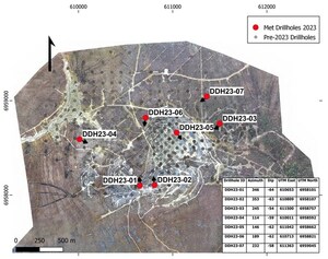 WESTERN COPPER AND GOLD ANNOUNCES METALLURGICAL PROGRAM AND ASSOCIATED DRILL RESULTS