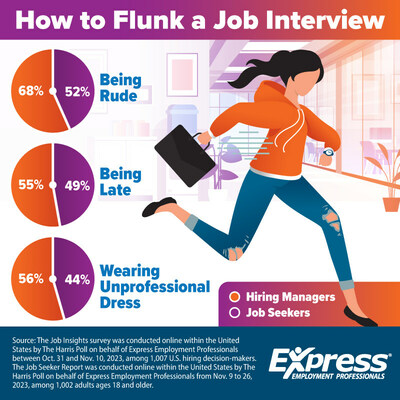 Interview Blunders