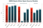 Databricks Launches DBRX, A New Standard for Efficient Open Source Models