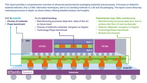 IDTechEx Explores Technology Trends in Dielectric Materials for Next Generation 2.5D and 3D Semiconductor Packaging