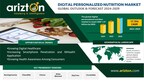 Digital Personalized Nutrition Market to Reach USD 1.57 Billion by 2029, Subscription Purchase Model to Dominates, APAC Takes Center Stage - Arizton