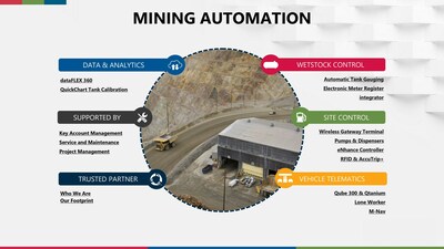 Mining Automation