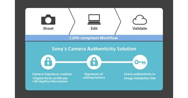 Sony Electronics Delivers Firmware Updates together with C2PA Compliancy as a Subsequent Step to Guarantee Authenticity of Pictures