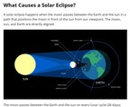 Solar Eclipse Update - Prepare for 2024 Total Solar Eclipse