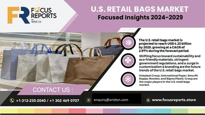 U.S. Retail Bags Market Focus Insight Report by Arizton