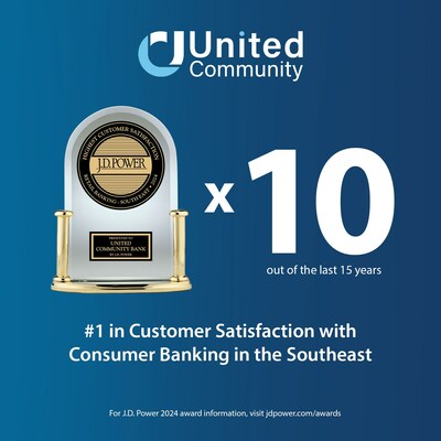 For tenth time, J.D. Power Ranks United Community #1 in Customer Satisfaction with Consumer Banking and #1 in Trust in the Southeast this year.
