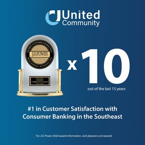 For tenth time, J.D. Power Ranks United Community #1 in Customer Satisfaction with Consumer Banking and #1 in Trust in the Southeast this year