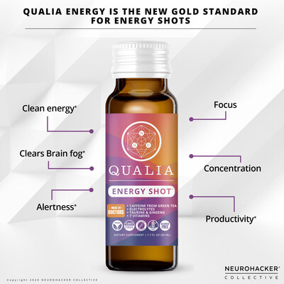 PERK UP WITH NO DOWNSIDES- Qualia Energy Shot is a naturopathic doctor-formulated energy shot unlike any other.