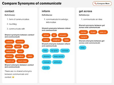 Millions of writers, students, professionals, and language lovers have turned to Thesaurus.com to grow their vocabulary.