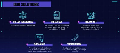 An overview of the solution that Thetan World offers