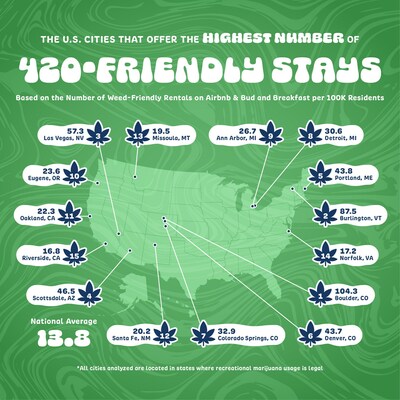 The U.S. Cities with the Most 420-Friendly Stays