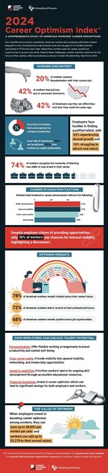 The 2024 Career Optimism Index® Study Highlights Shift from The Great Resignation to a Great Talent Stagnation - Vimarsana News