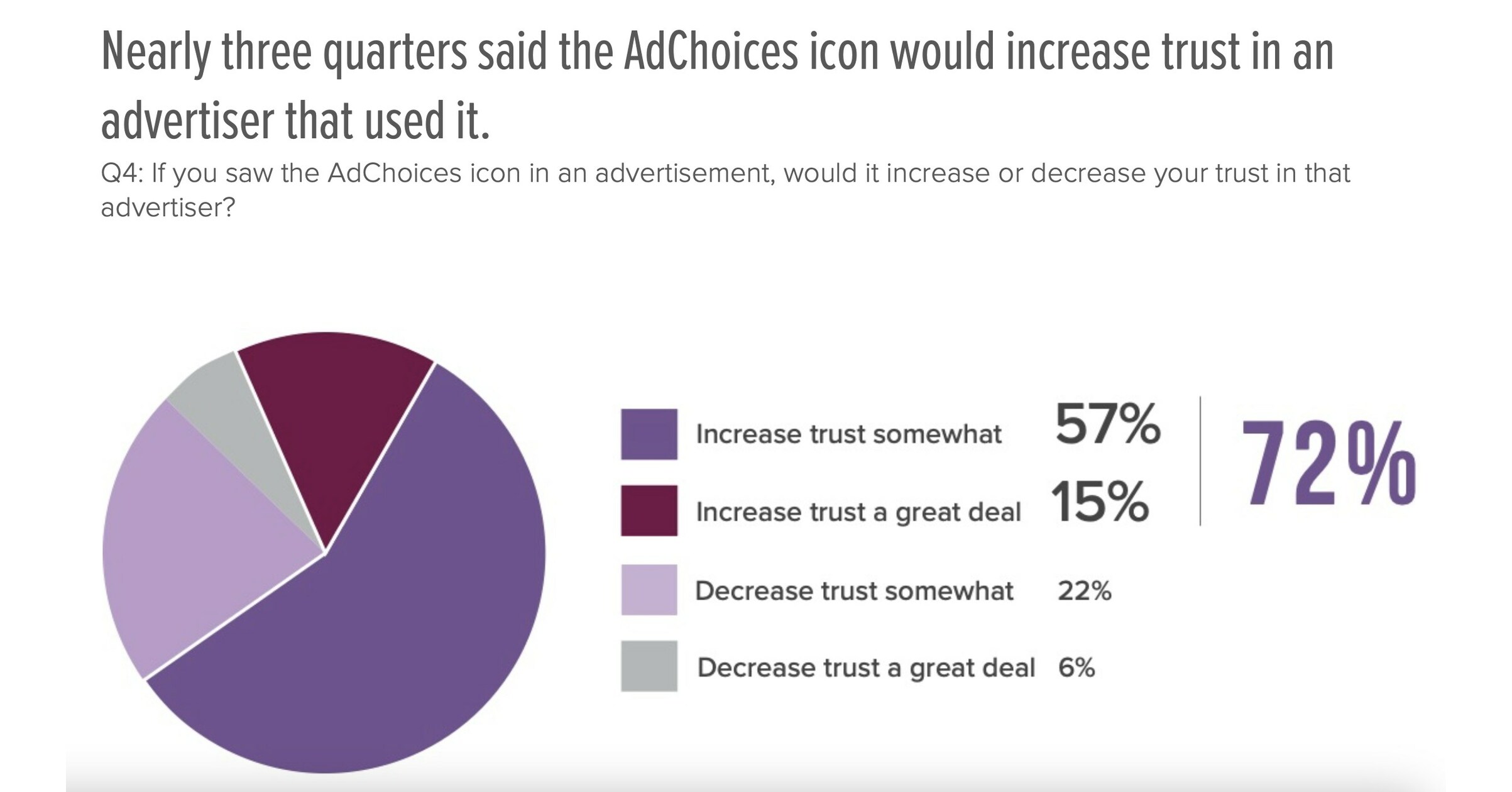Survey Finds Broad Consumer Recognition, Trust, Understanding, and ...