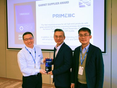 FICG PRIME Wins Big: Coherent "GARNET Suppler Award 2024"