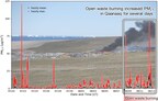 Open waste burning linked to air pollution in Northwestern Greenland