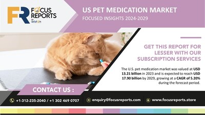 US Pet Medication Market Focus Research Report by Arizton