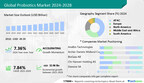 Probiotics Market size to record USD 32.06 bn growth from 2024-2028, Launch of new products is one of the key market trends, Technavio
