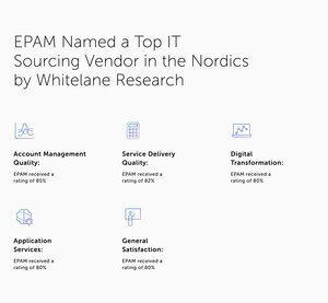 EPAM nimitettiin pohjoismaiden parhaan IT-palveluiden tuottajan
