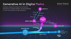 Generative AI and Digital Twins: Impact on the Manufacturing Industry Published by Info-Tech Research Group