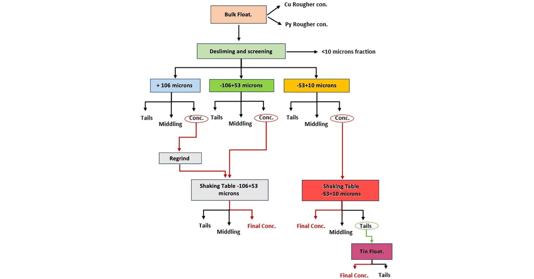 PAN GLOBAL MELDET POSITIVE ZINNMETALLURGISCHE ERGEBNISSE AUS DER KUPFER-ZINN-SILBER-LAGERST&Auml;TTE LA ROMANA, SPANIEN