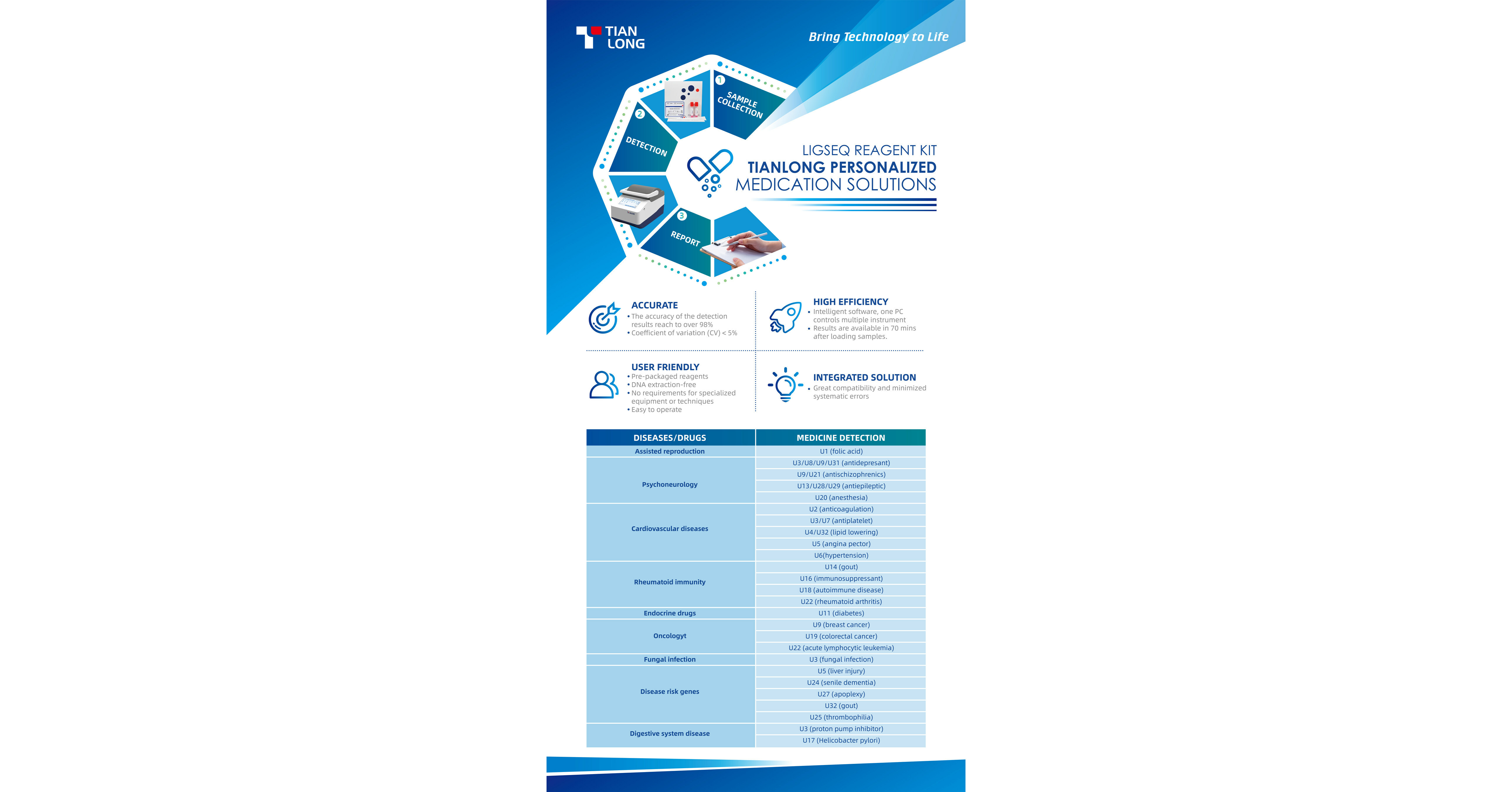 Tianlong Participated in International Medical Congress of SCO Countries in Kyrgyzstan