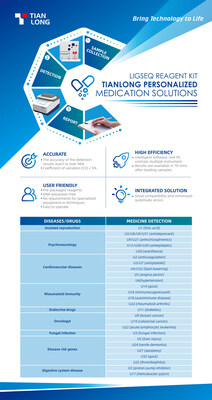 Tianlong's personalized medication solution (PRNewsfoto/Tianlong Science and Technology) Tianlong's personalized medication solution (PRNewsfoto/Tianlong Science and Technology)