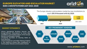 Europe Elevators and Escalators Market to Witness 205.9 Thousand Units of New Installation by 2029 - Exclusive Research Report by Arizton