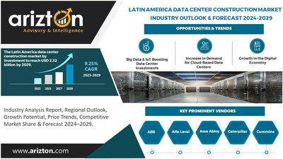 Latin America Data Center Construction Market Research Report by Arizton