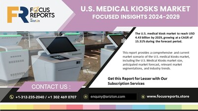 US Medical Kiosks Market