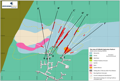 Figure 2: Simplified geologic plan showing Didipio drilling since February 2024 press release with significant intercepts and approximate mineralized envelope at the 2,190mRL. Sections A-A' through F-F' also shown. (CNW Group/OceanaGold Corporation)