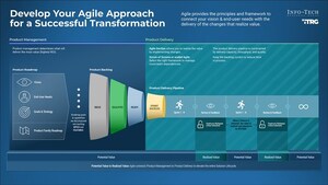 Info-Tech Research Group Outlines an Approach For Successful Agile Transformation in New Industry Blueprint