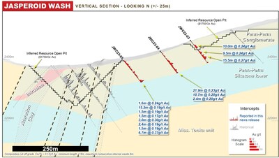 Figure 6: Jasperoid Wash 2023 drill result highlights. (CNW Group/Orla Mining Ltd.)