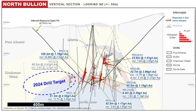 Figure 4: North Bullion 2023 infill drill result highlights. (CNW Group/Orla Mining Ltd.)