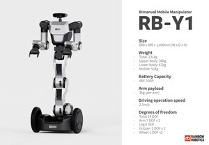 Rainbow Robotics dévoile RB-Y1, le premier manipulateur mobile bimanuel de Corée