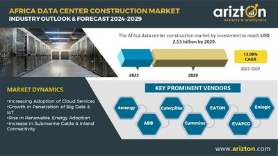 Africa Data Center Construction Market Research Report by Arizton