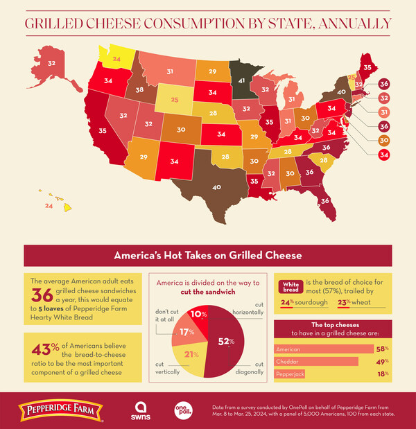 Grilled Cheese Consumption by State, Annually