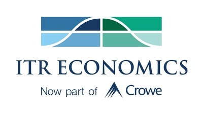 ITR Economics will operate as a subsidiary of Crowe upon completion of the transaction