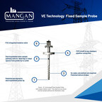Mangan, Inc. Strengthens Its Portfolio with the Strategic Acquisition of VE Technology from Orbital Gas