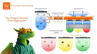 Secure Passage: The Dragon Security Data Aggregator