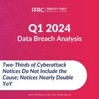 Identity Theft Resource Center Q1 2024 Data Breach Analysis: Compromises Up 90 Percent Over Q1 2023