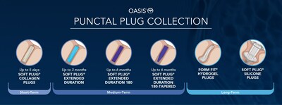 OASIS Medical Punctal Plug Collection: Introducing the new Soft Plug® Extended Duration 180-T Tapered Canalicular Plug