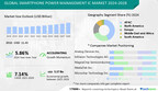 Smartphone Power Management IC Market size is set to grow by USD 5.37 bn from 2024-2028,growing internet penetration and data traffic boost the market - Technavio