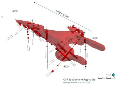 Figure 7: Preliminary geological model of the CV9 Spodumene Pegmatite (as of end 2023). (CNW Group/Patriot Battery Metals Inc)