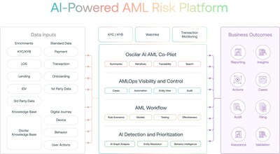 Oscilar_AML_Risk_Platform.jpg